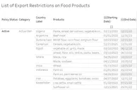 牛肉价格飙涨，食品巨头涉嫌操纵？美国要求启动调查