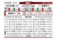[西乙] 特内里费 VS 韦斯卡
