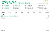 沪指盘中跌破3000点