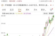 8000亿巨头突传大消息，洽购6座非洲锂矿？影响有多大？