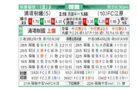 [K联赛]浦项制铁 vs 江原FC