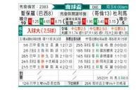 [南球杯] 圣保罗 VS 托利马体育