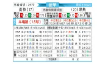 [法甲] 南特 VS 安格斯