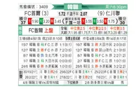 [韩K联] 首尔FC - 仁川联