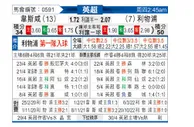 [英超] 西汉姆联 VS 利物浦