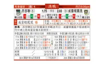 东方拆局(澳職)
