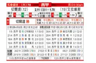 [西甲] 塞尔塔 VS 阿拉维斯
