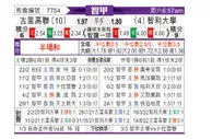 [智利甲] 库里科 VS 智利大学