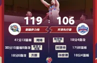 篮球资讯：CBA最残暴纪录之一！新疆队史30胜天津 连续13年横扫对手