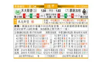 东方拆局(德甲)