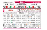 [荷乙] 威廉二世 VS 罗达JC