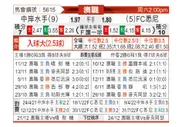 [澳超] 中央海岸水手 vs 悉尼FC