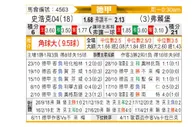 [德甲] 沙尔克04 VS 弗赖堡