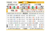 [德甲] 沙尔克04 - 科隆