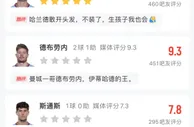 谁表现最好谁最差？吧友给德布劳内评9.3分，阿尔特塔4.1分最低