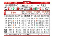 [西甲] 皇家马德里 VS 皇家贝蒂斯