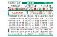 [瑞典超] 哥德堡 VS 索尔纳