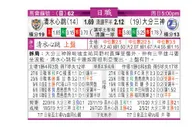 东方拆局(日聯)