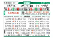 [瑞典超] 北雪平 VS 索尔纳