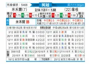 [英冠] 米尔沃尔 vs 维冈竞技