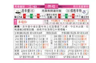 东方拆局(挪超)