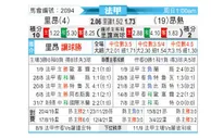 [法甲] 里昂 VS 安格斯