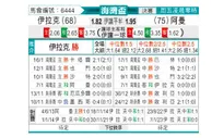 [海湾运] 伊拉克 VS 阿曼