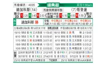 [瑞典超] 迪格弗斯 VS 哥德堡