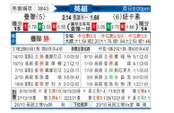 [英超]曼联vs纽卡斯尔联