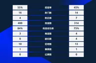 足球赛报：超战报｜武汉三镇3-3成都蓉城 天津津门虎3-3山东泰山