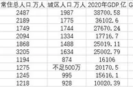 国庆电影票房十大城市：沪京深前三 西安跻身前十