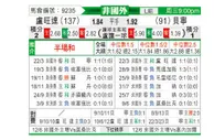 [非洲杯] 卢旺达 - 贝宁