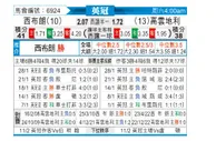 [英冠] 西布罗姆维奇 VS 考文垂
