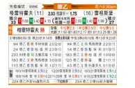 [德乙] 菲尔特 VS 雷根斯堡