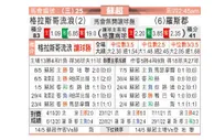 [苏超保] 格拉斯哥流浪者 VS 罗斯郡