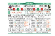 东方拆局(韓聯)
