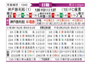 [日职联] 神户胜利船 - 横滨FC