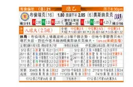 东方拆局(德乙)