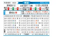 [英冠] 诺维奇 VS 女王公园巡游者