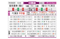 [日联杯] 福冈黄蜂 - FC东京