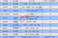 百亿私募一季度成绩单：淡水泉等5家亏损超20%，去年冠亚军也折戟
