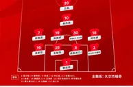 新气象！亚运男足首发阵型4-4-1-1，这套阵容能否取胜？