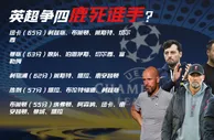 欧冠资格鹿死谁手????红魔纽卡双双落败，英超争四悬念再起