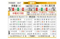 [德甲] 弗赖堡 - 拜仁