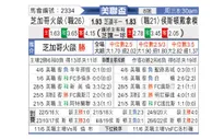 [美公开赛] 芝加哥火焰 VS 休斯敦迪纳摩