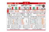 东方拆局(西甲)