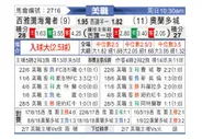 [美职业] 西雅图音速 VS 奥兰多城