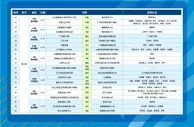 2023第二届中青赛第一阶段分级赛小组赛第三轮战报