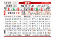 [西甲] 塞维利亚 - 阿尔梅里亚