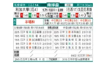 [南球杯] 利加大学 VS 戈亚尼亚竞技